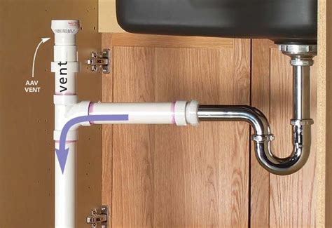 How To Install A Studor Vent For A Kitchen Sink How to Install an Air Admittance Valve to Fix a Slow-Draining Sink